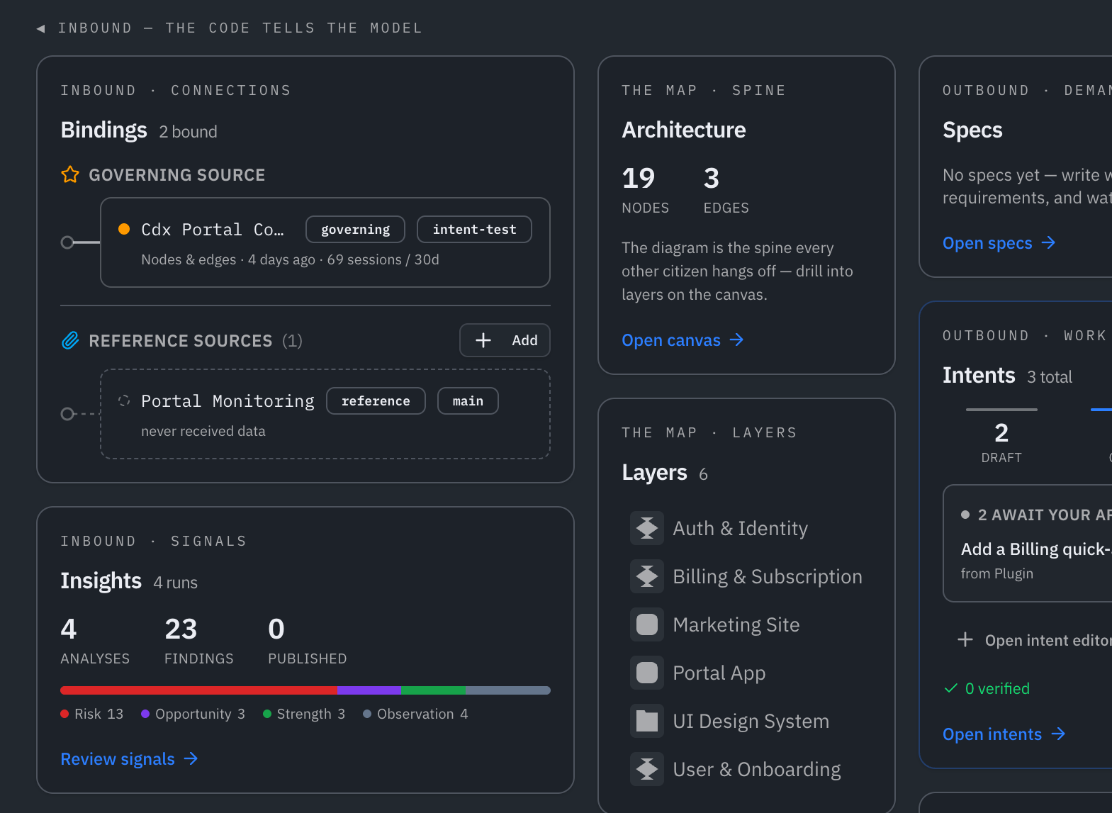 The source-binding hub: a governing source and reference sources feeding one architecture, beside insight signals, layers, specs, and the intent queue.